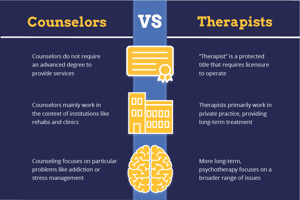 The Difference Between Counselor Vs Therapist Teen Rehab